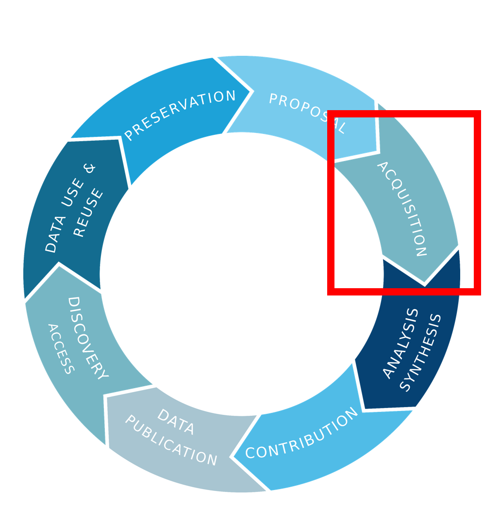 data-life-cycle-acquisition