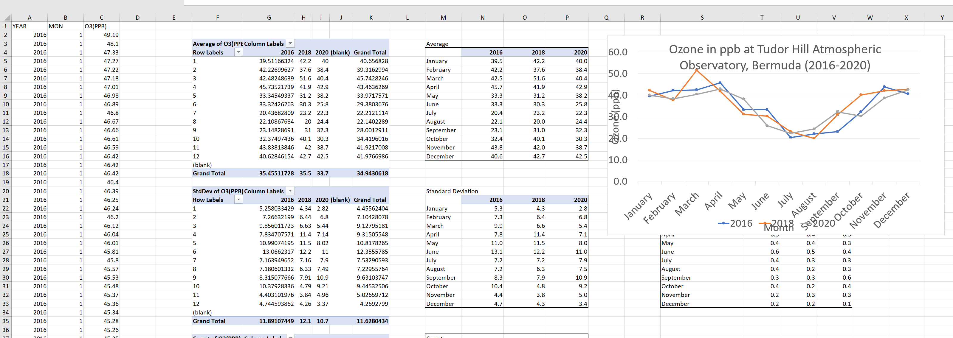 datatable-figure