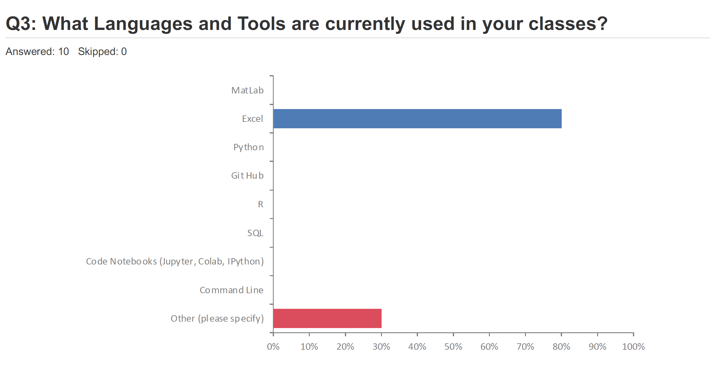 data-types