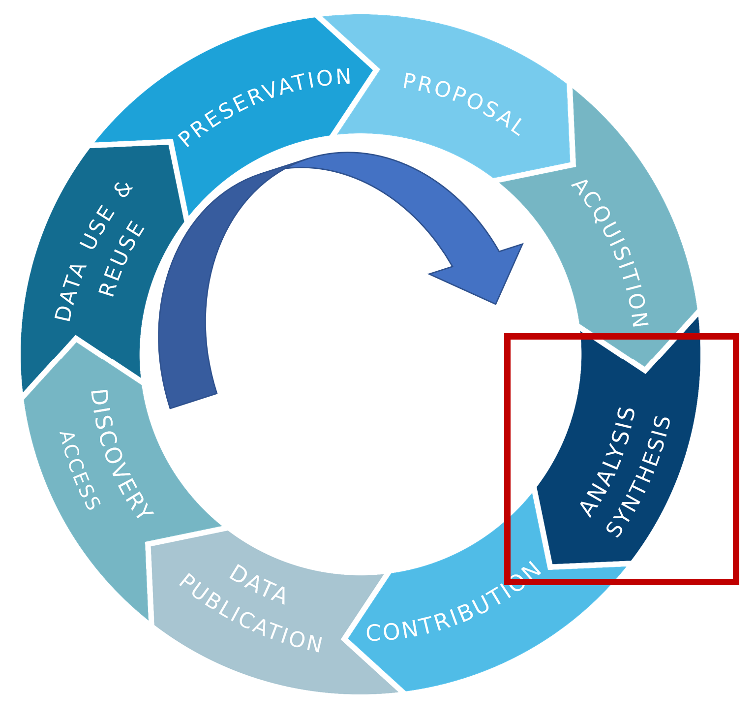 datalifecycle-analysis